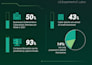 design a professional infographic